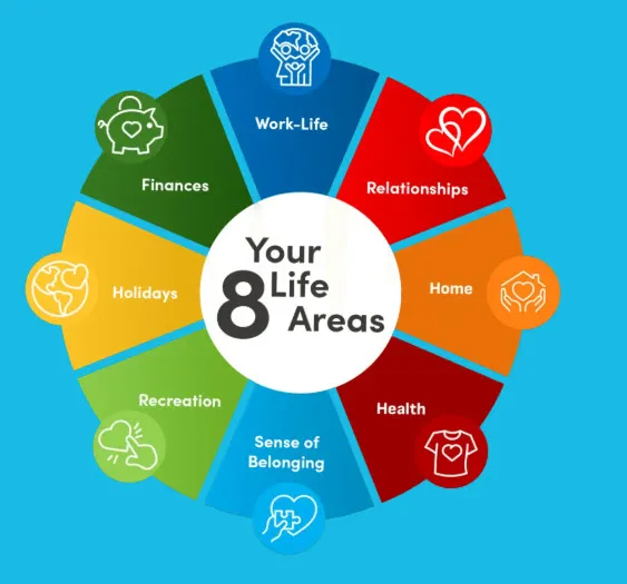 When was the last time you checked in with your life?